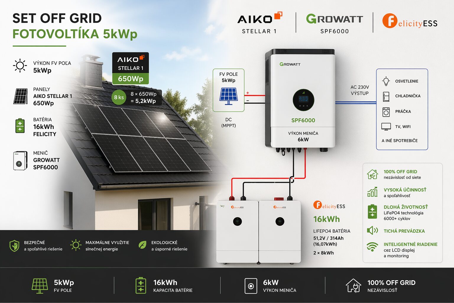 OFF-GRID fotovoltická elektráreň 5kWp + úložisko 16kWh na kľúč